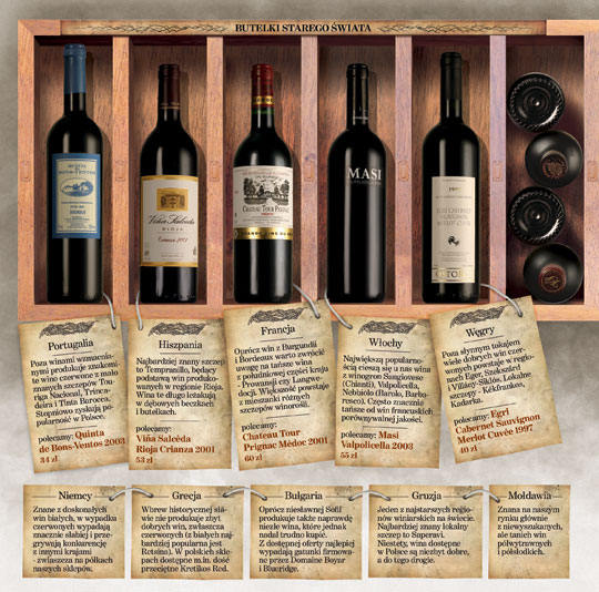 Wina Starego Swiata